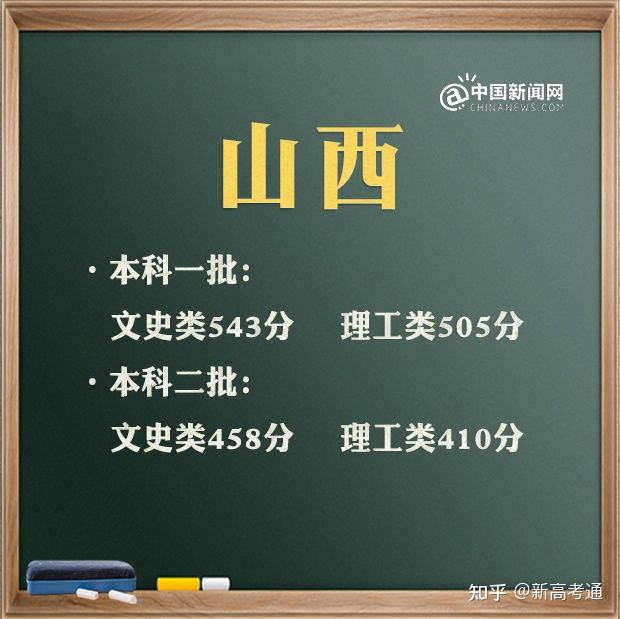 特殊类型批次包括什么_文史类特殊类型批_2021特殊批次是什么意思