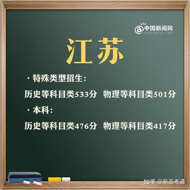 2021特殊批次是什么意思_特殊类型批次包括什么_文史类特殊类型批