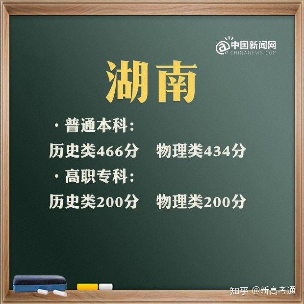 特殊类型批次包括什么_文史类特殊类型批_2021特殊批次是什么意思