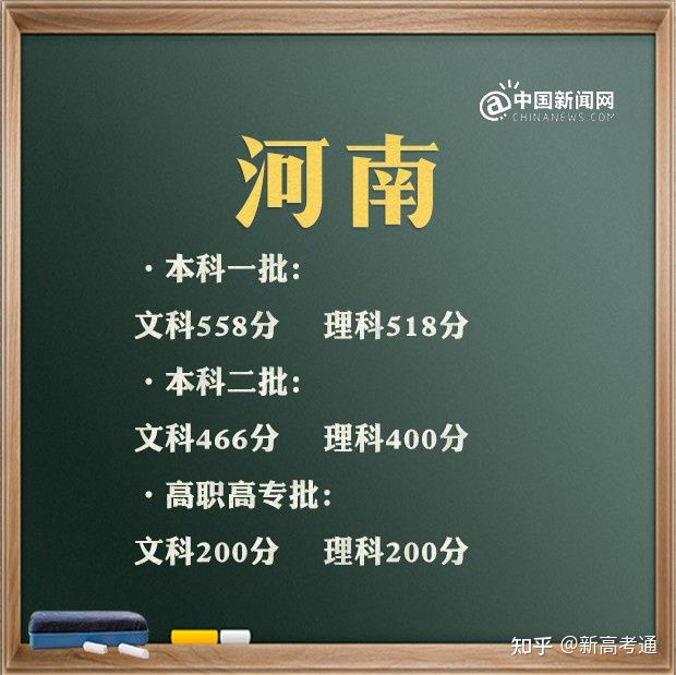 文史类特殊类型批_特殊类型批次包括什么_2021特殊批次是什么意思