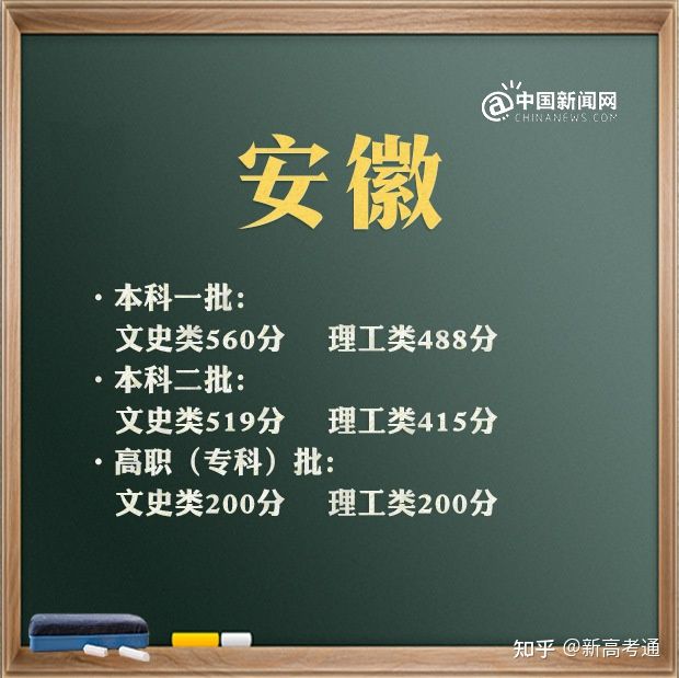 2021特殊批次是什么意思_文史类特殊类型批_特殊类型批次包括什么