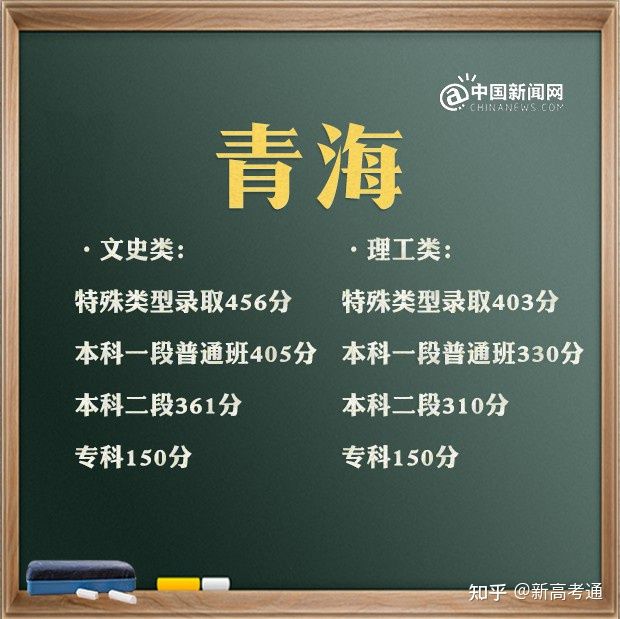 特殊类型批次包括什么_文史类特殊类型批_2021特殊批次是什么意思