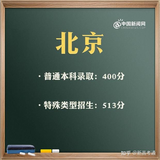 特殊类型批次包括什么_文史类特殊类型批_2021特殊批次是什么意思