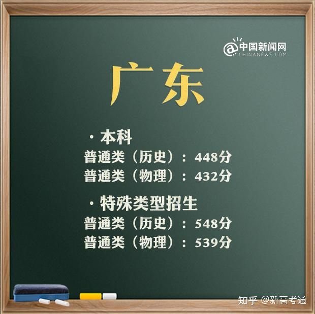 特殊类型批次包括什么_2021特殊批次是什么意思_文史类特殊类型批