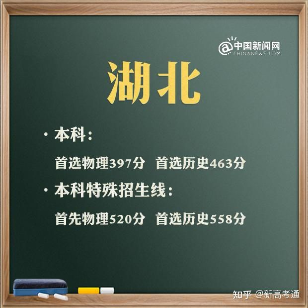 2021特殊批次是什么意思_特殊类型批次包括什么_文史类特殊类型批