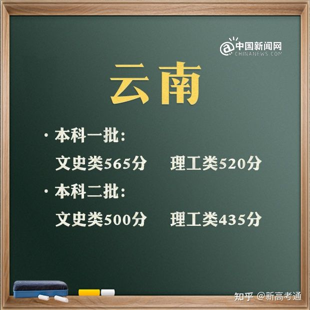 文史类特殊类型批_特殊类型批次包括什么_2021特殊批次是什么意思