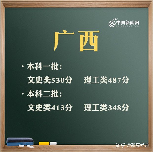 2021特殊批次是什么意思_特殊类型批次包括什么_文史类特殊类型批