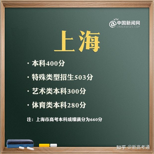 文史类特殊类型批_2021特殊批次是什么意思_特殊类型批次包括什么