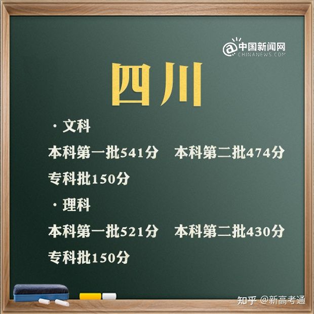 特殊类型批次包括什么_2021特殊批次是什么意思_文史类特殊类型批