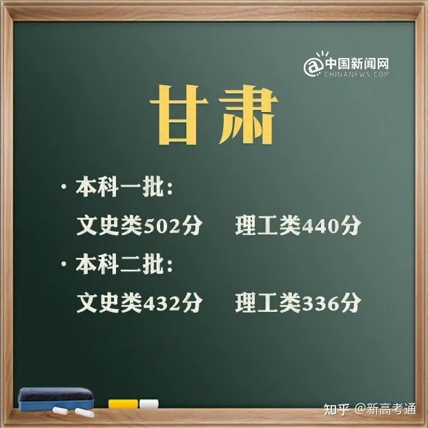 文史类特殊类型批_特殊类型批次包括什么_2021特殊批次是什么意思