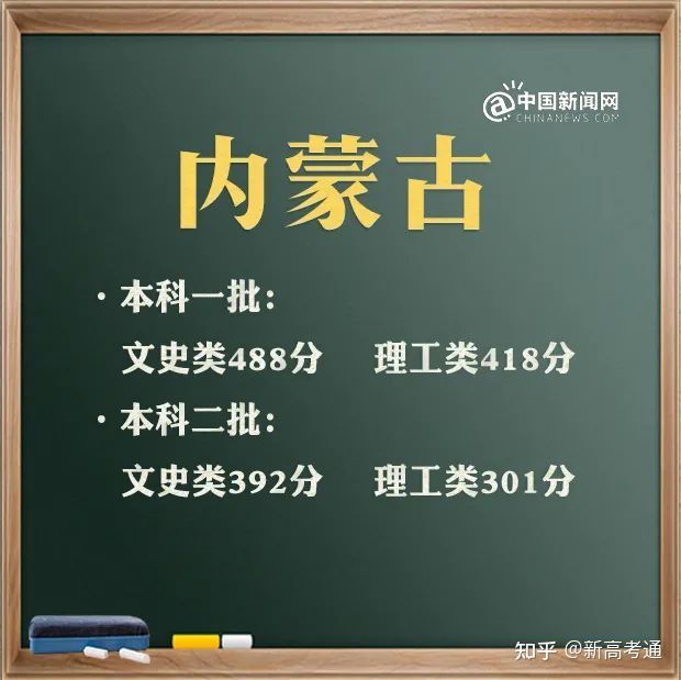 特殊类型批次包括什么_文史类特殊类型批_2021特殊批次是什么意思