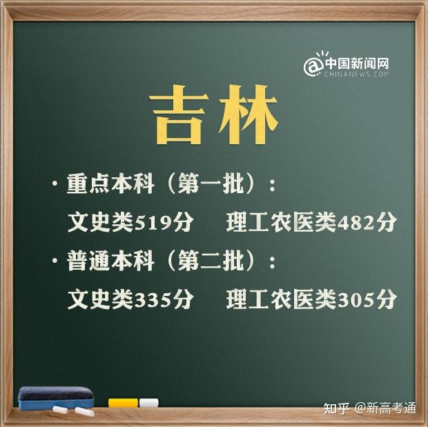 2021特殊批次是什么意思_特殊类型批次包括什么_文史类特殊类型批