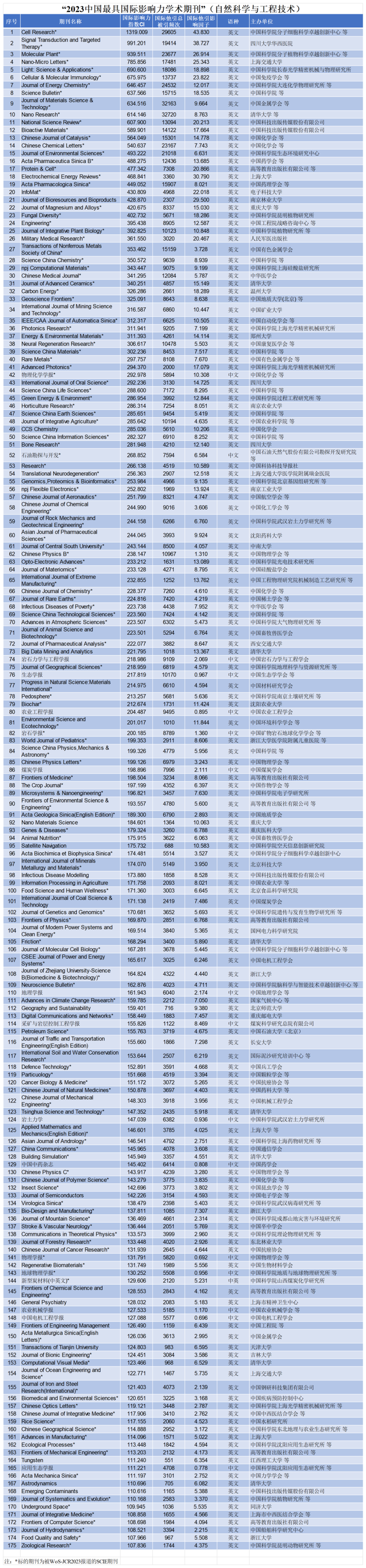 中国学术期刊杂志社_中国学术期刊_中国学术期刊怎么样