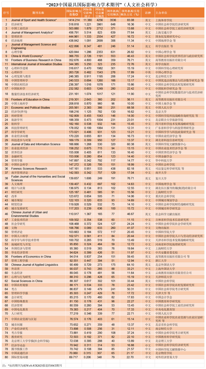 中国学术期刊_中国学术期刊杂志社_中国学术期刊怎么样