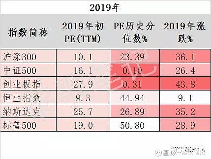 历史pe_指数基金历史pe_个股历史pe数据查询