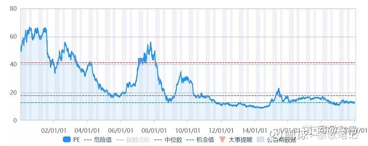 历史pe_个股历史pe数据查询_指数基金历史pe