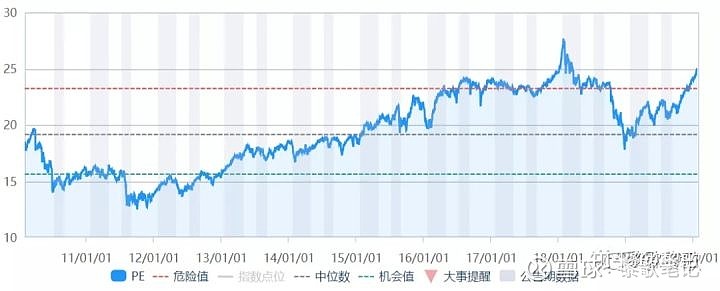 指数基金历史pe_个股历史pe数据查询_历史pe