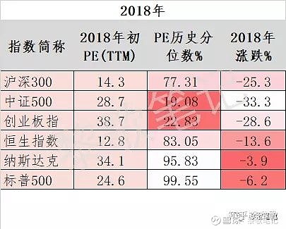 个股历史pe数据查询_指数基金历史pe_历史pe