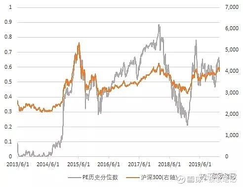 指数基金历史pe_个股历史pe数据查询_历史pe