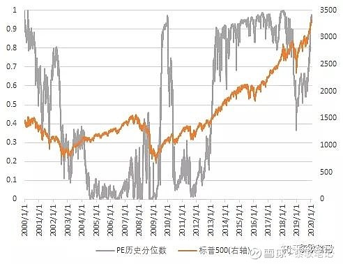 个股历史pe数据查询_指数基金历史pe_历史pe