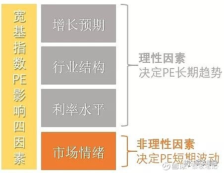 指数基金历史pe_个股历史pe数据查询_历史pe