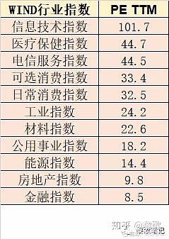 个股历史pe数据查询_指数基金历史pe_历史pe