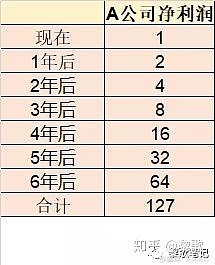 个股历史pe数据查询_指数基金历史pe_历史pe