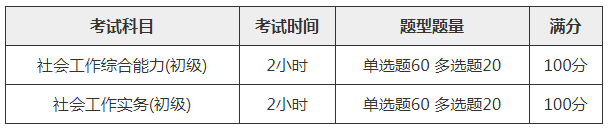 社会工作师考试内容_社会工作考试实务_考试师社会内容工作总结