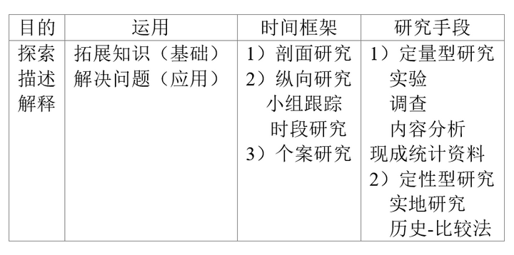 研究历史的主要途径是什么_研究历史的途径有哪些?_途径历史研究有哪些方面