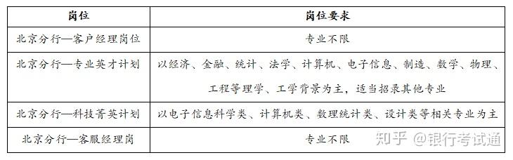 文史类金融学_金融专业属于文史类吗_文史类金融