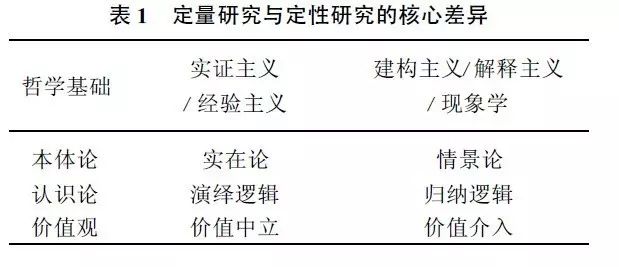 历史过程研究社会方法有几种_研究社会历史过程的方法有哪些_历史过程研究社会方法有什么