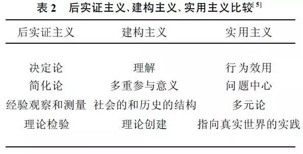 研究社会历史过程的方法有哪些_历史过程研究社会方法有什么_历史过程研究社会方法有几种