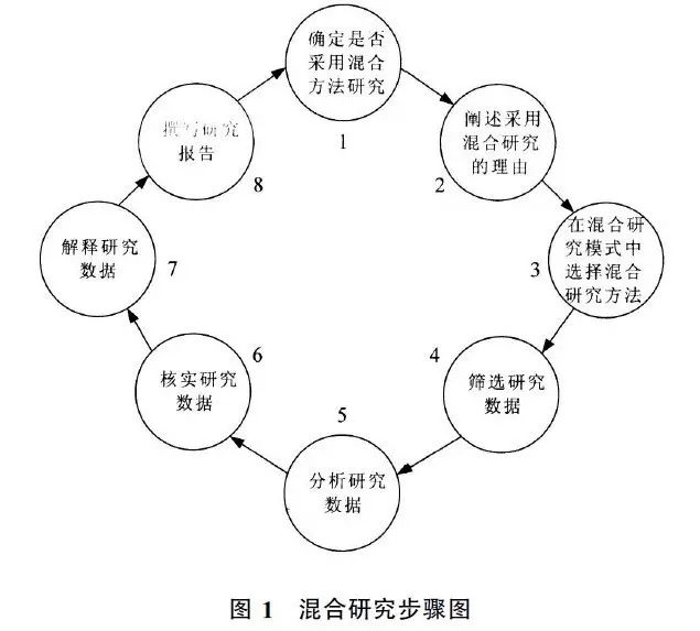 研究社会历史过程的方法有哪些_历史过程研究社会方法有什么_历史过程研究社会方法有几种