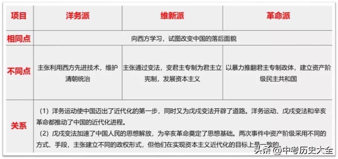 中国半殖民地半封建社会的基本特征_封建殖民统治_封建和殖民的区别