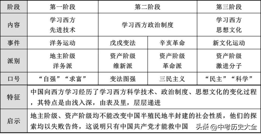 封建殖民统治_中国半殖民地半封建社会的基本特征_封建和殖民的区别