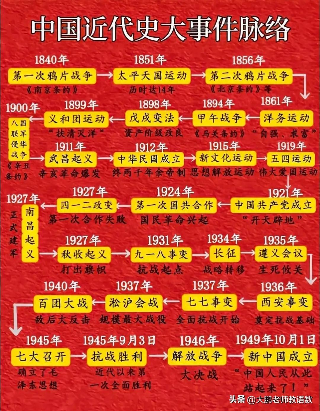 中国历史近代化探索_中国近代化探索的历程_中国探索近代化过程的特点