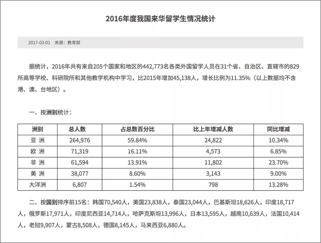 韩国学生累还是日本学生累_韩国学生压力有多大_韩国学生