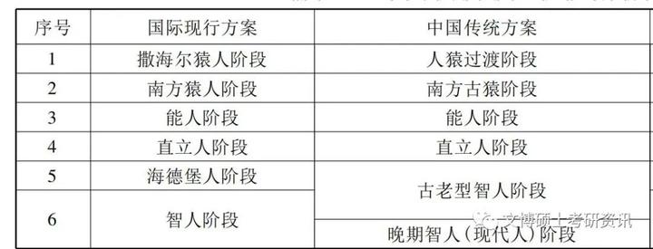 研究远古人类历史的依据_研究远古人类历史的主要依据是什么_了解远古人类的依据