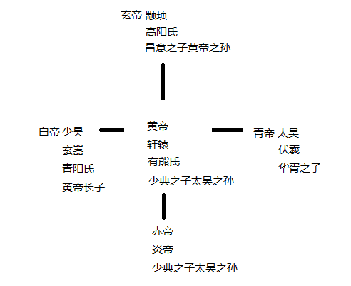 传说电影_传说_传说中大明的传说