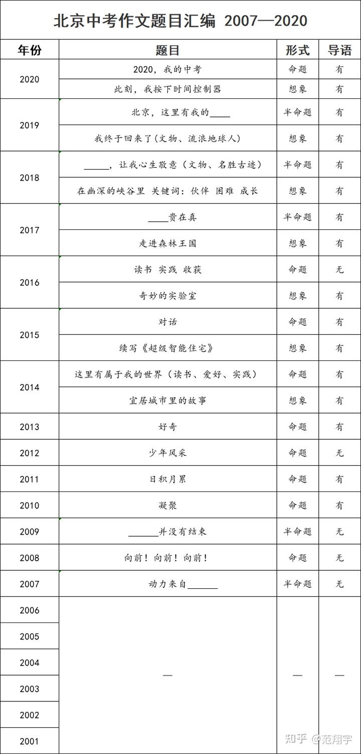 探索作文_科学探索作文_宇宙探索作文