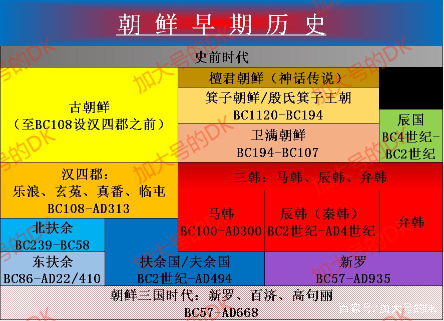 朝鲜历史学家_朝鲜韩国历史研究PDF_朝鲜·韩国历史研究