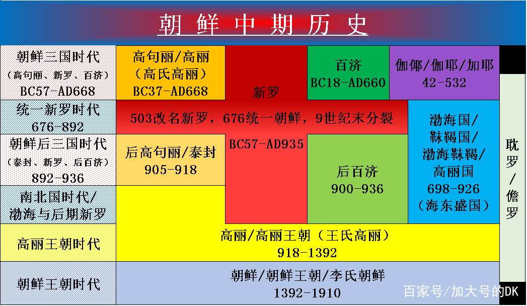 朝鲜历史学家_朝鲜韩国历史研究PDF_朝鲜·韩国历史研究