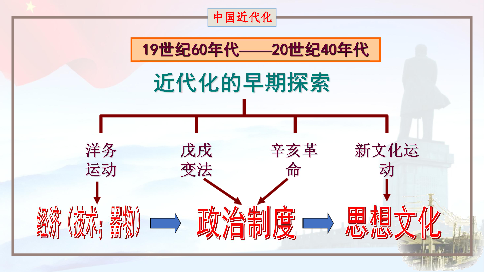 中国近代探索的事件_近代中国的探索史的历史事件_中国近代历史探索历程表