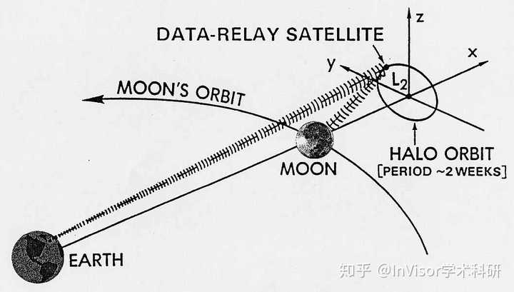 人类探索太空简史_人类探索太空的历史_人类太空探索的历史