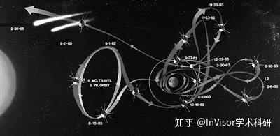 人类探索太空的历史_人类探索太空简史_人类太空探索的历史