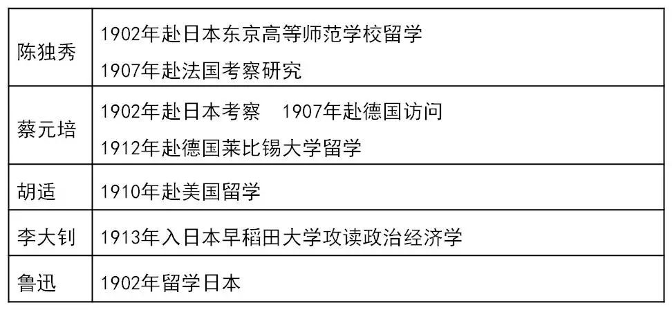 近代中国的探索史的历史事件_中国近代探索的事件_中国近代历史探索历程表