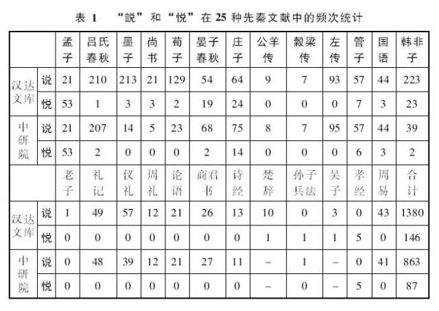 古今字、通假字研究现状