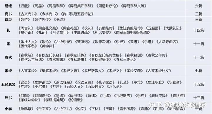 国学大全_国学大全下载_国学大全套