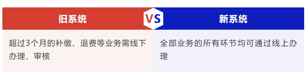 北京社保新系统上线 看看有啥变化