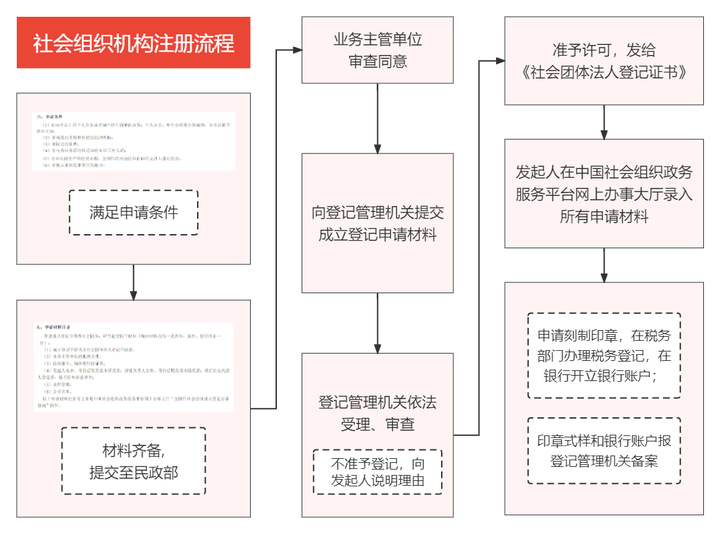 章程范本社会组织怎么写_章程范本社会组织怎么填_社会组织章程范本